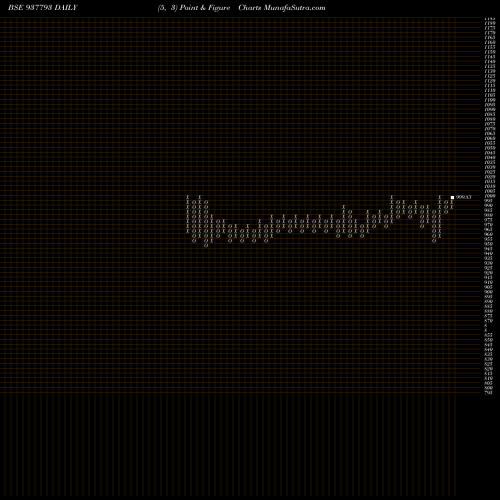 Free Point and Figure charts 875EFSL24A 937793 share BSE Stock Exchange 