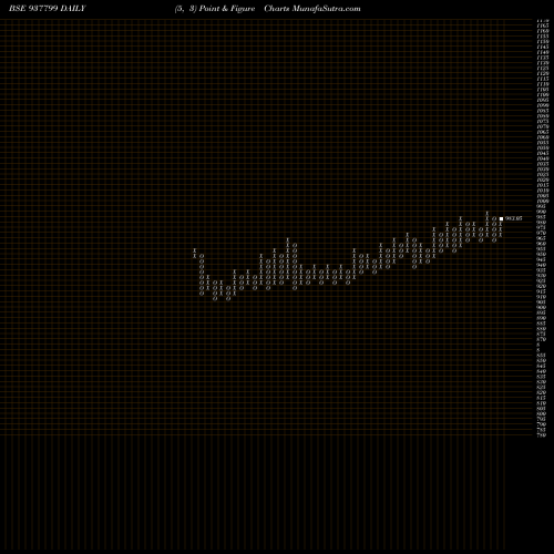 Free Point and Figure charts 915EFSL26A 937799 share BSE Stock Exchange 