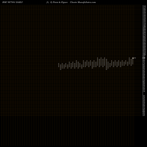 Free Point and Figure charts 8MFL24 937881 share BSE Stock Exchange 