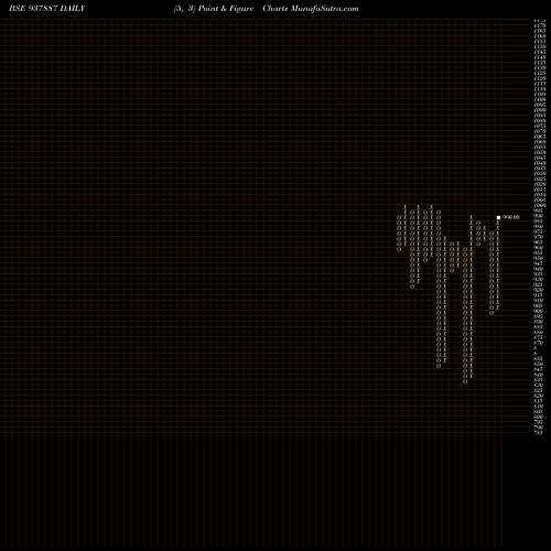 Free Point and Figure charts 875MFL28 937887 share BSE Stock Exchange 
