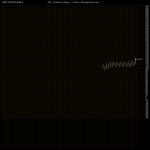 Free Point and Figure charts ZCMFL30 937899 share BSE Stock Exchange 
