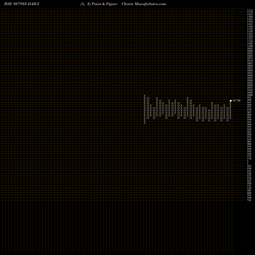 Free Point and Figure charts 925KFIL25 937933 share BSE Stock Exchange 