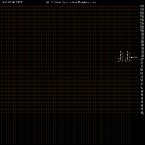 Free Point and Figure charts 10KFIL27 937939 share BSE Stock Exchange 