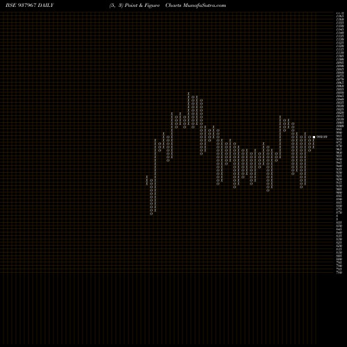 Free Point and Figure charts 925IBHL27 937967 share BSE Stock Exchange 