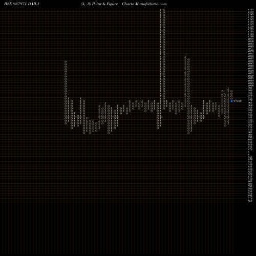 Free Point and Figure charts 889IBHL27 937971 share BSE Stock Exchange 