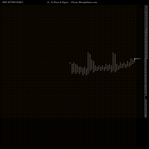 Free Point and Figure charts 870EHFL25 937993 share BSE Stock Exchange 