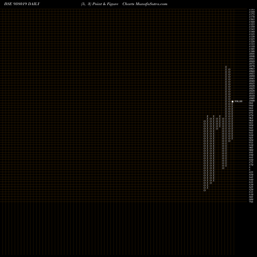 Free Point and Figure charts MFLV29E 938019 share BSE Stock Exchange 