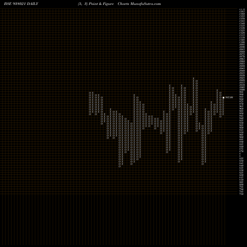 Free Point and Figure charts MFLVI32F 938021 share BSE Stock Exchange 