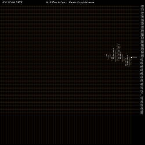 Free Point and Figure charts 940NFL24 938061 share BSE Stock Exchange 