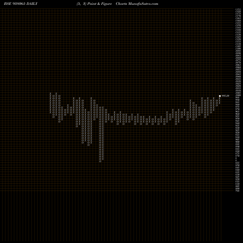 Free Point and Figure charts MFLI25 938065 share BSE Stock Exchange 