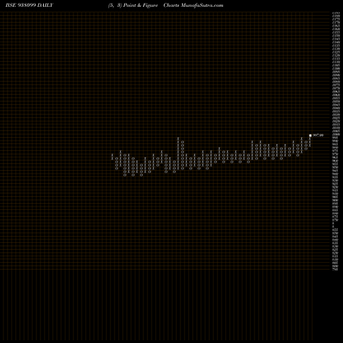 Free Point and Figure charts 88EBL25 938099 share BSE Stock Exchange 