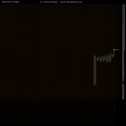 Free Point and Figure charts 85KFL25 938117 share BSE Stock Exchange 