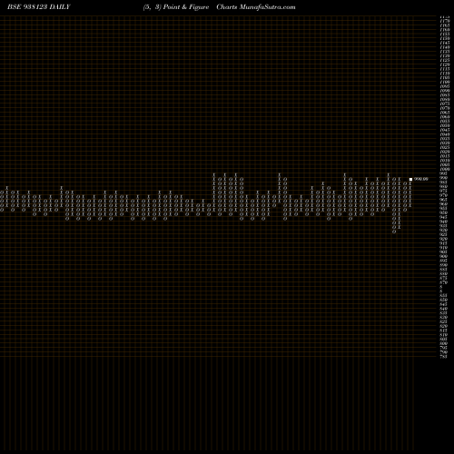Free Point and Figure charts 95KFL26 938123 share BSE Stock Exchange 