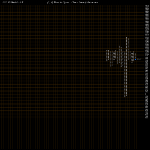 Free Point and Figure charts 1015UCL24A 938145 share BSE Stock Exchange 