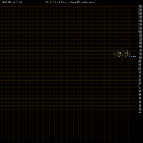 Free Point and Figure charts 1050UCL25 938149 share BSE Stock Exchange 