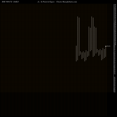 Free Point and Figure charts 894IHFL25 938172 share BSE Stock Exchange 