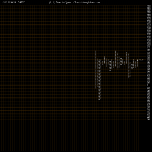 Free Point and Figure charts 915IHFL27 938180 share BSE Stock Exchange 
