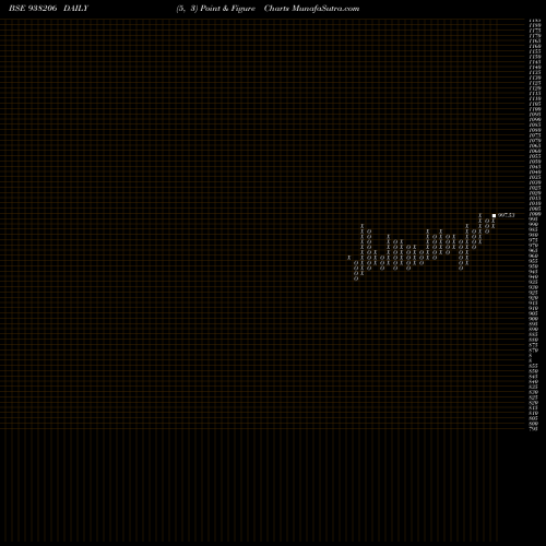 Free Point and Figure charts 89EFSL25 938206 share BSE Stock Exchange 