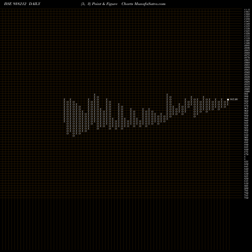 Free Point and Figure charts 935EFSL27 938212 share BSE Stock Exchange 