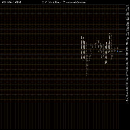 Free Point and Figure charts 975EFSL27 938214 share BSE Stock Exchange 