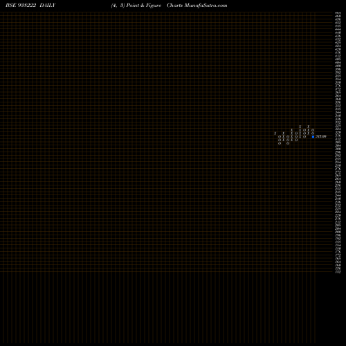 Free Point and Figure charts 79NHIT35 938222 share BSE Stock Exchange 
