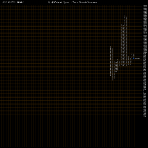 Free Point and Figure charts 87IHFL24A 938238 share BSE Stock Exchange 
