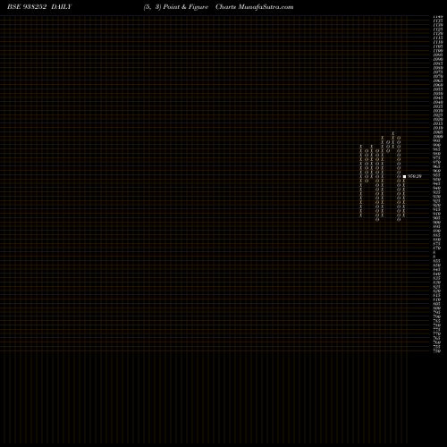 Free Point and Figure charts 955IHFL27A 938252 share BSE Stock Exchange 