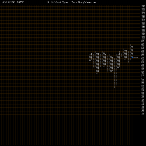Free Point and Figure charts 915IHFL27A 938258 share BSE Stock Exchange 
