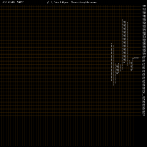 Free Point and Figure charts 894IHFL24 938302 share BSE Stock Exchange 