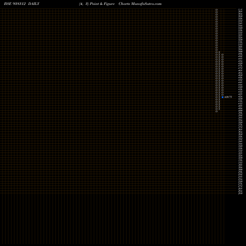 Free Point and Figure charts 916IHFL25 938312 share BSE Stock Exchange 