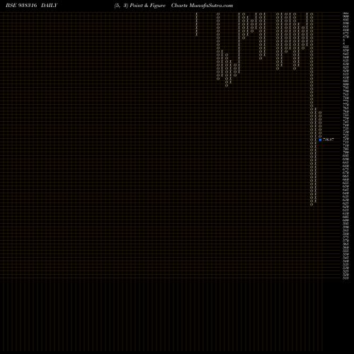 Free Point and Figure charts 98IHFL27 938316 share BSE Stock Exchange 
