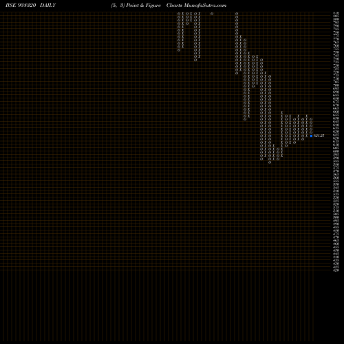 Free Point and Figure charts 939IHFL27 938320 share BSE Stock Exchange 