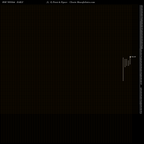 Free Point and Figure charts 9KFL26A 938344 share BSE Stock Exchange 