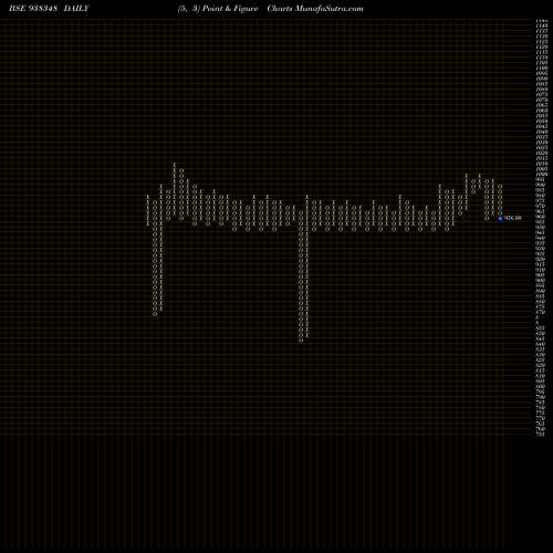 Free Point and Figure charts 95KFL27 938348 share BSE Stock Exchange 