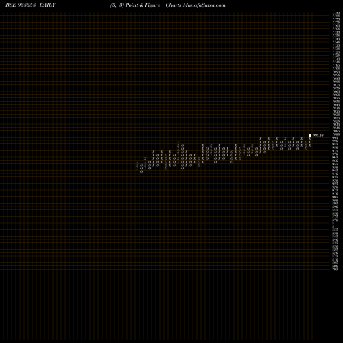 Free Point and Figure charts 920EFSL26 938358 share BSE Stock Exchange 