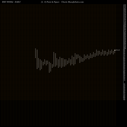 Free Point and Figure charts 967EFSL28 938364 share BSE Stock Exchange 