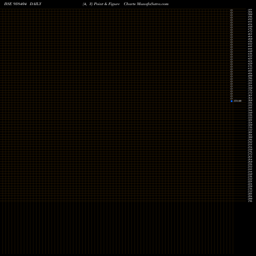 Free Point and Figure charts 1005ICCL26 938404 share BSE Stock Exchange 