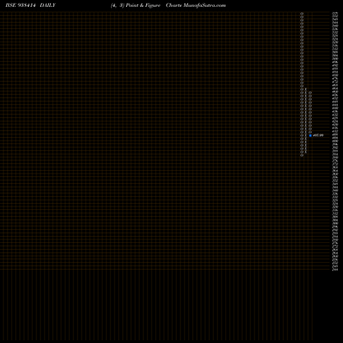 Free Point and Figure charts 1030ICCL28 938414 share BSE Stock Exchange 