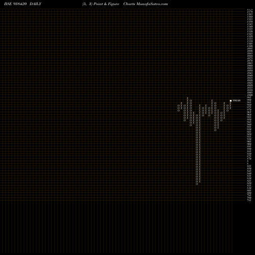 Free Point and Figure charts 840MFL27 938420 share BSE Stock Exchange 
