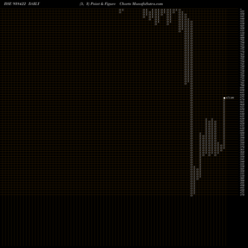 Free Point and Figure charts 985ICCL28 938422 share BSE Stock Exchange 