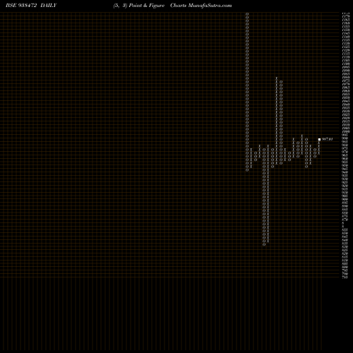 Free Point and Figure charts 925IBHFL25 938472 share BSE Stock Exchange 