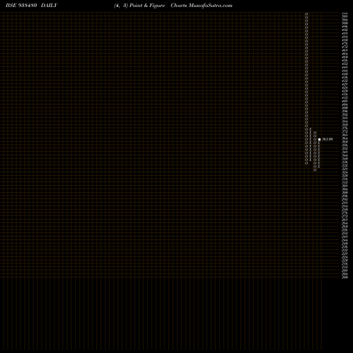Free Point and Figure charts 948IHFL26 938480 share BSE Stock Exchange 