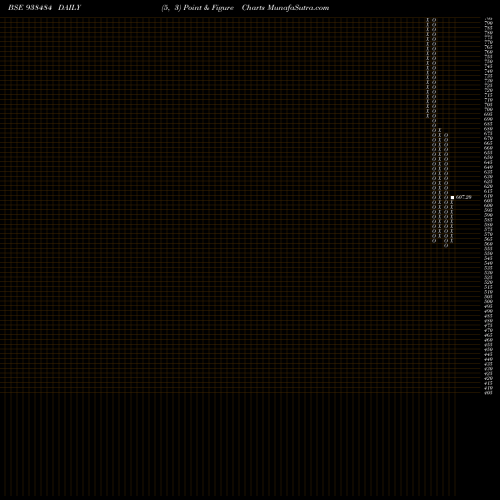 Free Point and Figure charts 965IHFL28 938484 share BSE Stock Exchange 