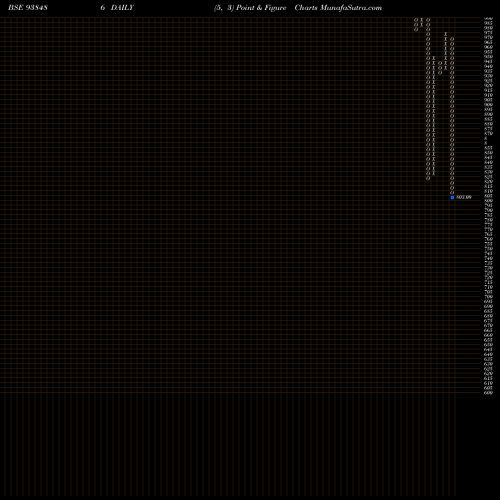 Free Point and Figure charts 1015IHFL28 938486 share BSE Stock Exchange 