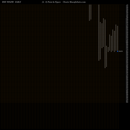 Free Point and Figure charts 971IHFL28 938490 share BSE Stock Exchange 