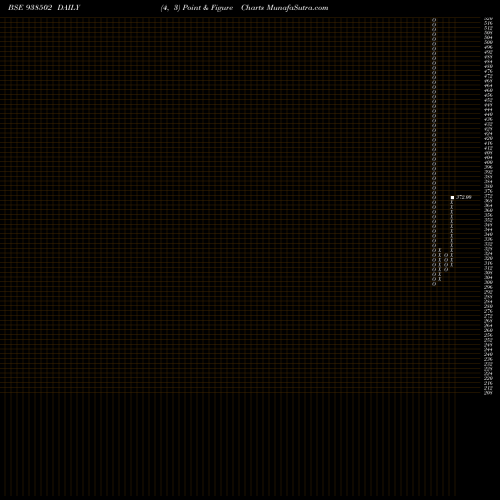Free Point and Figure charts 98ICCL26 938502 share BSE Stock Exchange 