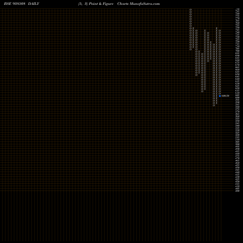 Free Point and Figure charts 1003ICCL28 938508 share BSE Stock Exchange 