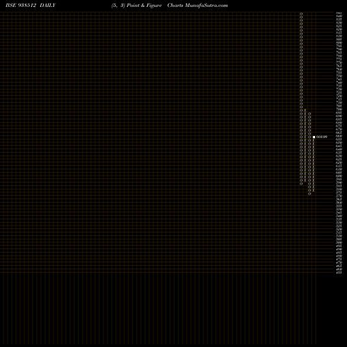 Free Point and Figure charts 1003ICCL28 938512 share BSE Stock Exchange 