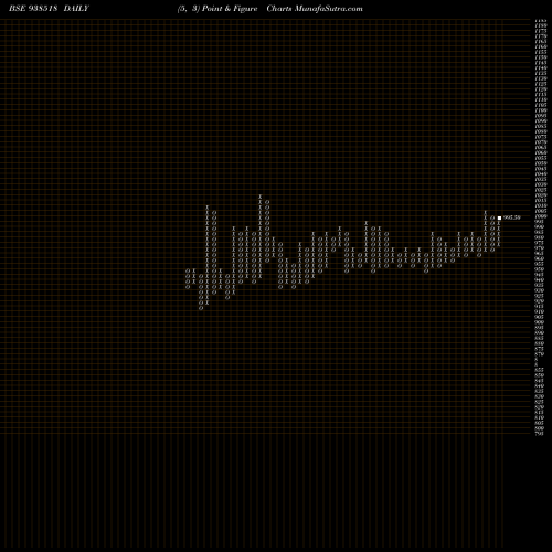 Free Point and Figure charts 920EFSL2026 938518 share BSE Stock Exchange 