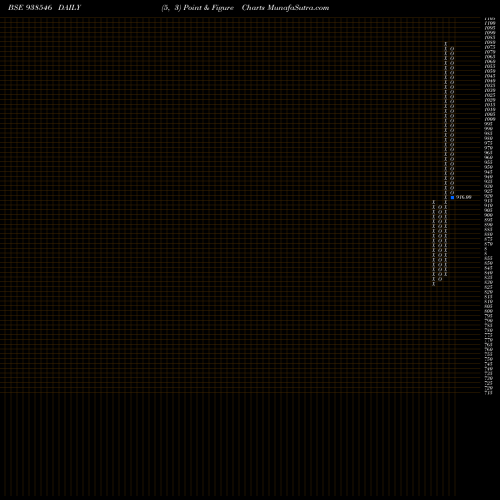 Free Point and Figure charts KFL290423C 938546 share BSE Stock Exchange 